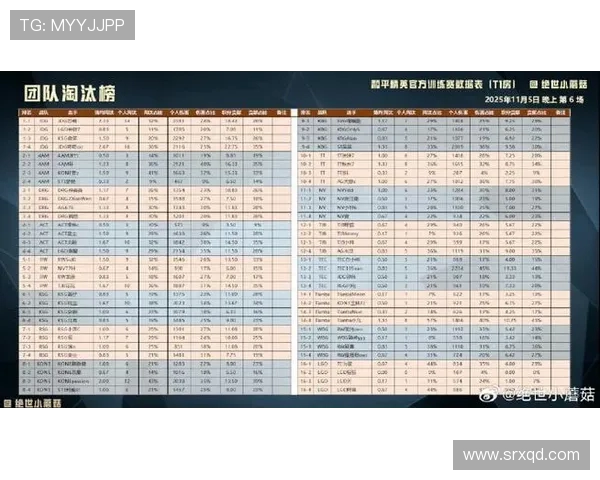 和平精英最新速度排行榜揭晓JDG战队荣登第六名引发关注